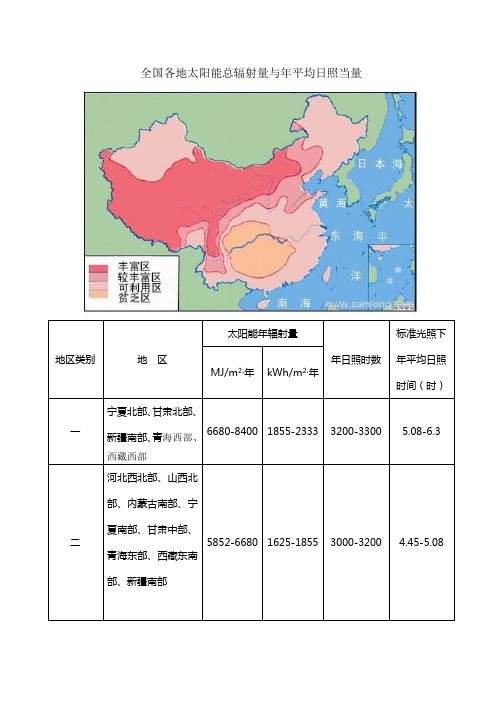 2017年全国各地太阳能总辐射量