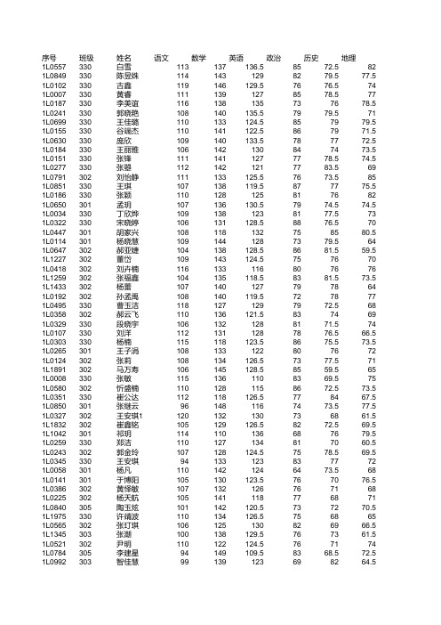 张家口市第一中学2013年12月文科月考成绩