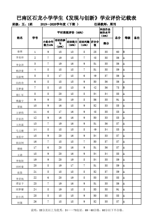 5、1班科技成绩表