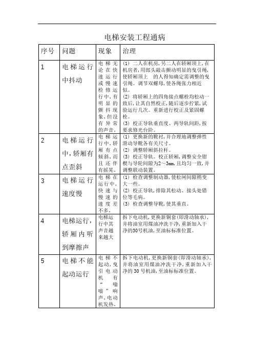 电梯安装工程通病