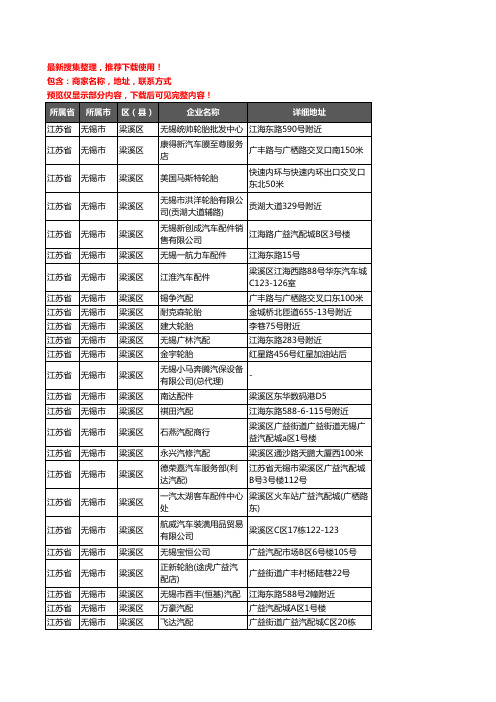 新版江苏省无锡市梁溪区汽车用品企业公司商家户名录单联系方式地址大全390家