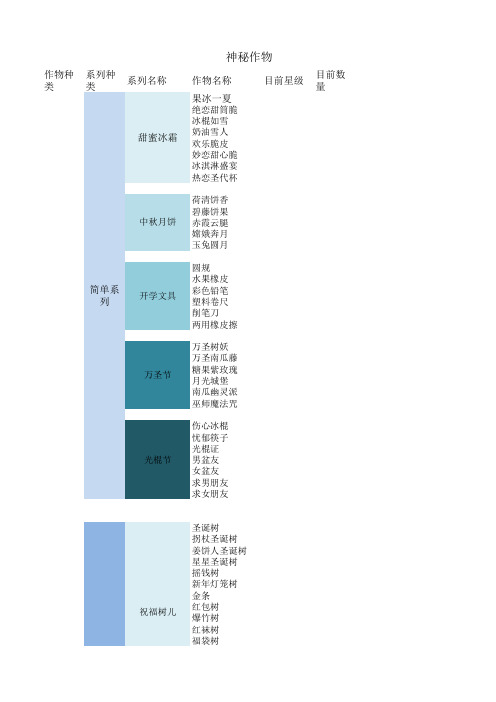 农场成就图鉴