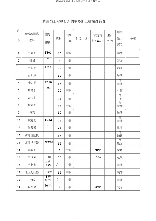 精装修工程拟投入主要施工机械设备表格