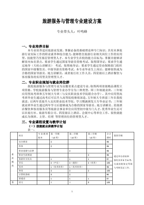 (完整版)旅游专业建设方案分析