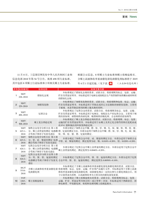 工信部公布多项稀土行业标准将于2019年4月实施