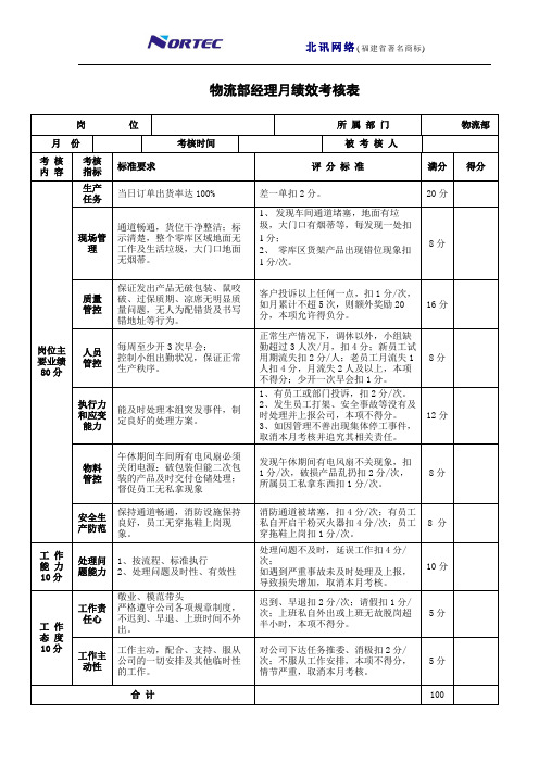 物流部主管绩效考核1