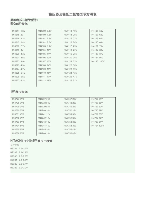 R 稳压器及稳压二极管型号对照表及部分型号替代