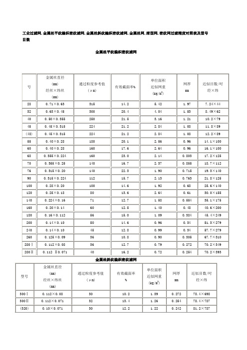 工业用不锈钢平纹、斜纹丝网型号对照表