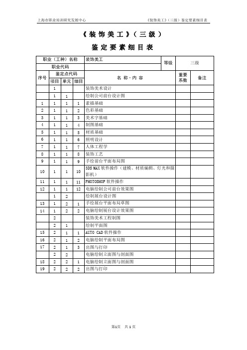 装饰美工_职业能力三级-上海工艺美术学校