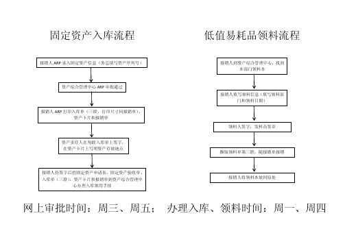 固定资产入库流程低值易耗品领