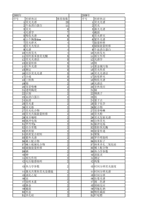 【国家自然科学基金】_荧光光谱学_基金支持热词逐年推荐_【万方软件创新助手】_20140802