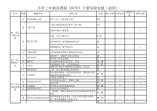 苏教版三年级下册科学实验一览表(试用)