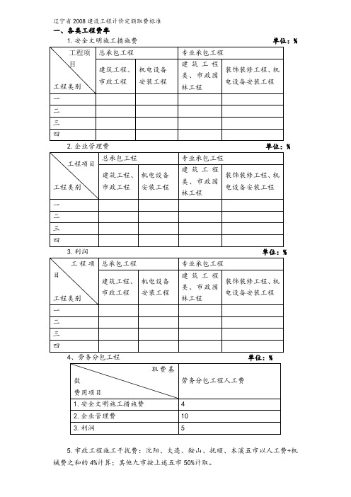 辽宁省建设工程计价定额取费标准