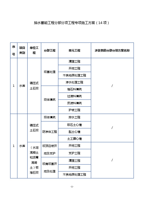 抽水蓄能工程分部分项工程专项施工方案清单