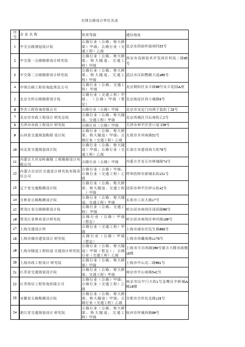 全国公路设计院名单