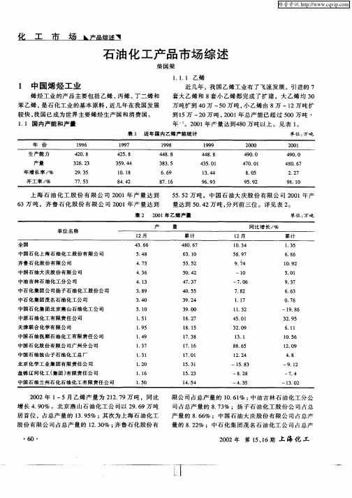 石油化工产品市场综述