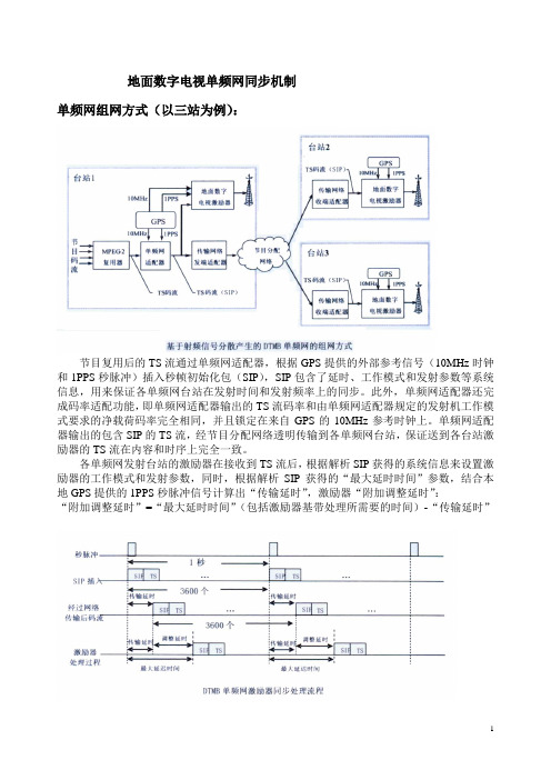 11  地面数字电视单频网同步机制