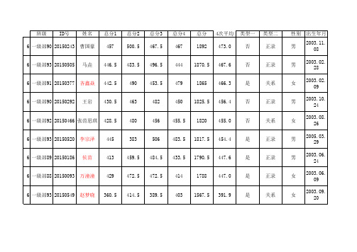 八年级学生信息(最新)