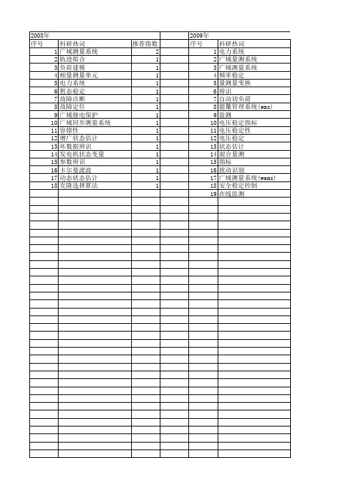 【国家自然科学基金】_广域量测系统_基金支持热词逐年推荐_【万方软件创新助手】_20140802