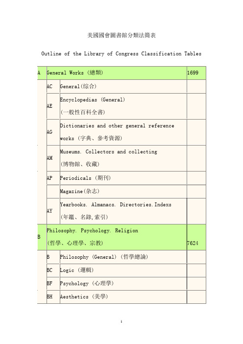 美国国会图书馆分类法简表