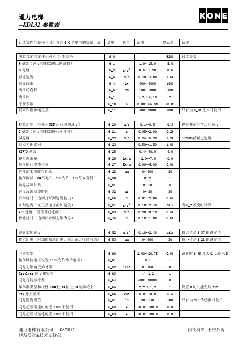 通力电梯KDL32参数表