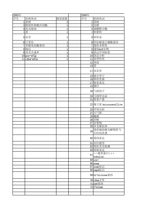 【国家自然科学基金】_茶树(camellia sinensis)_期刊发文热词逐年推荐_20140802