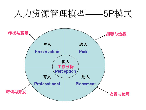 人员配备页PPT课件