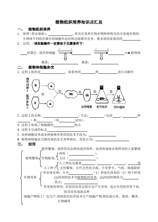 植物组织培养知识总结