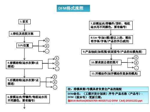 出口模制作DFM报告流程