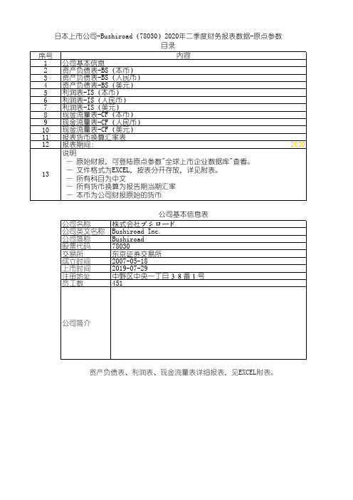 日本上市公司-Bushiroad(78030)2020年二季度财务报表数据-原点参数