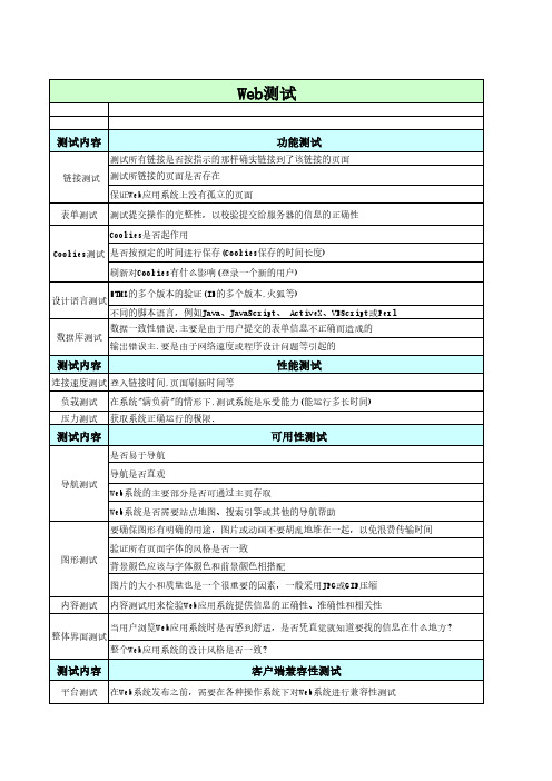 通用测试用例之web测试