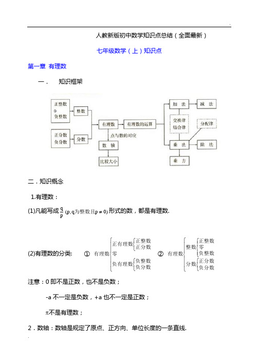 人教最新版初中数学知识点总结(全面)