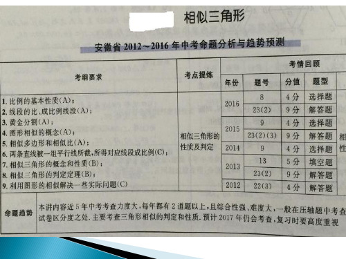 相似三角形及应用