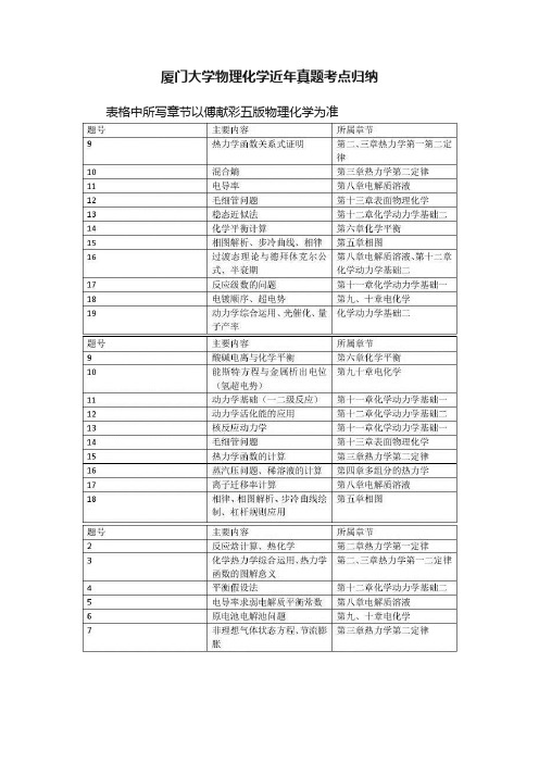 厦门大学物理化学近年真题考点归纳