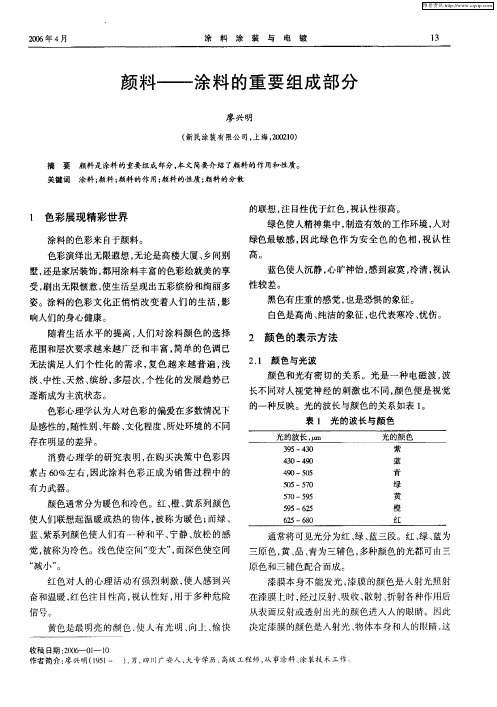 颜料——涂料的重要组成部分