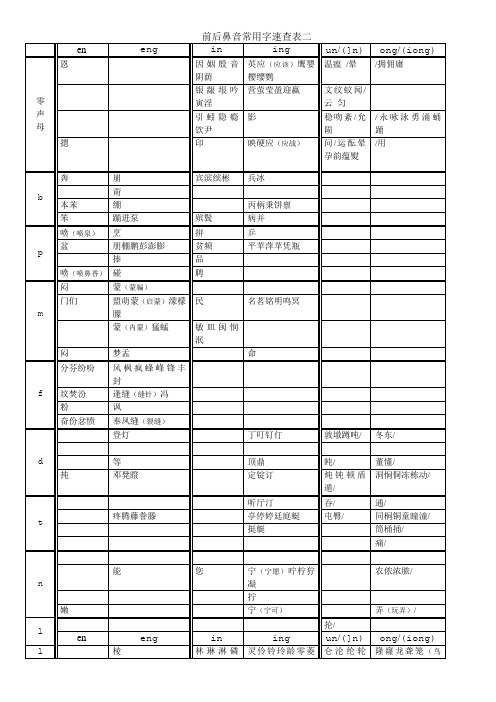 前后鼻音常用字速查表en eng in ing un ung