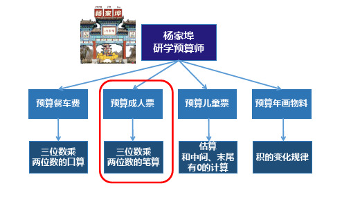 人教版四年级上册数学课件(共14张ppt)- 4 三位数乘两位数的笔算