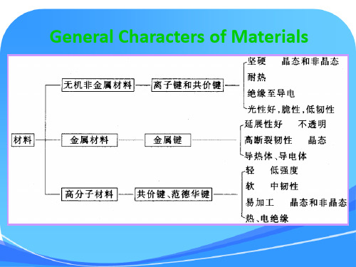 材料科学-材料性能与指标