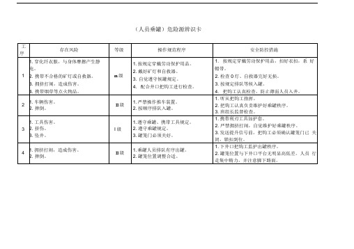 煤矿危险源辨识卡汇总(井下部分)