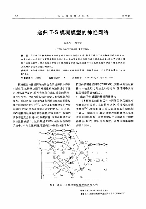 递归T-S模糊模型的神经网络