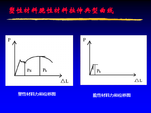 低碳钢铸铁拉伸实验L讲解