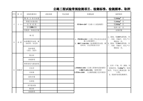 公路工程试验常规检测项目、检测标准、检测频率、取样方法