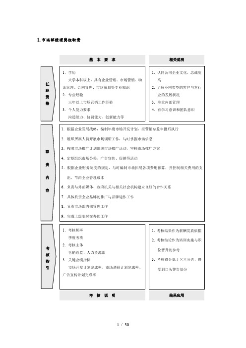 管理学院市场营销30个职能部门岗位职责与考核指标