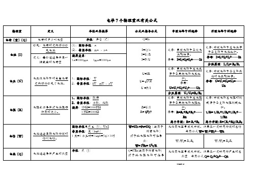 电学7个物理量及有关公式