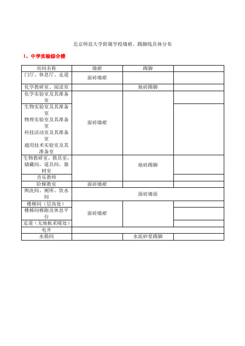 北京师范大学附属学校墙裙