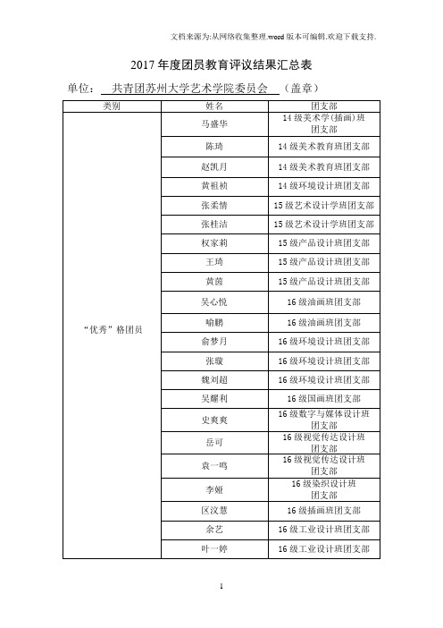 “2020团员教育评议结果汇总表