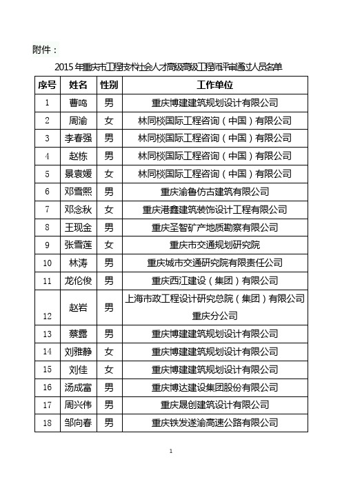 2015年重庆市专业技术高级工程师名单.