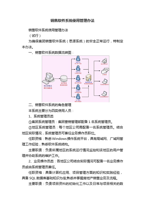 销售软件系统使用管理办法