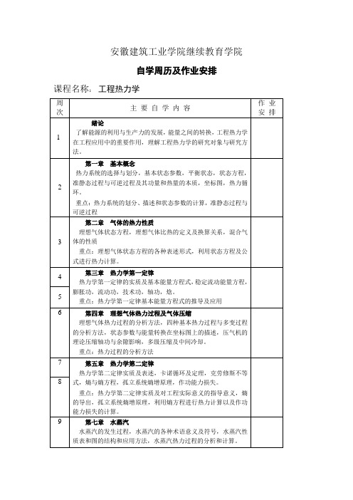 《工程热力学》