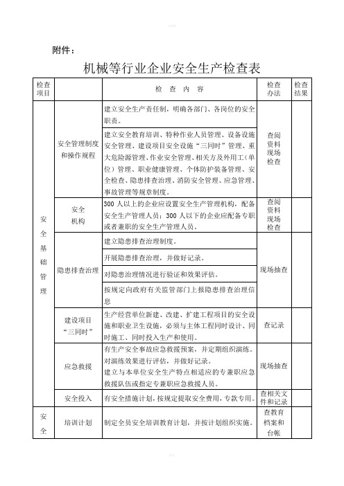 机械等行业企业安全生产检查表